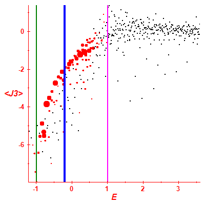 Peres lattice <J3>